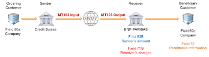 Screenshot of an MT103 wire transfer document showing detailed transaction information.